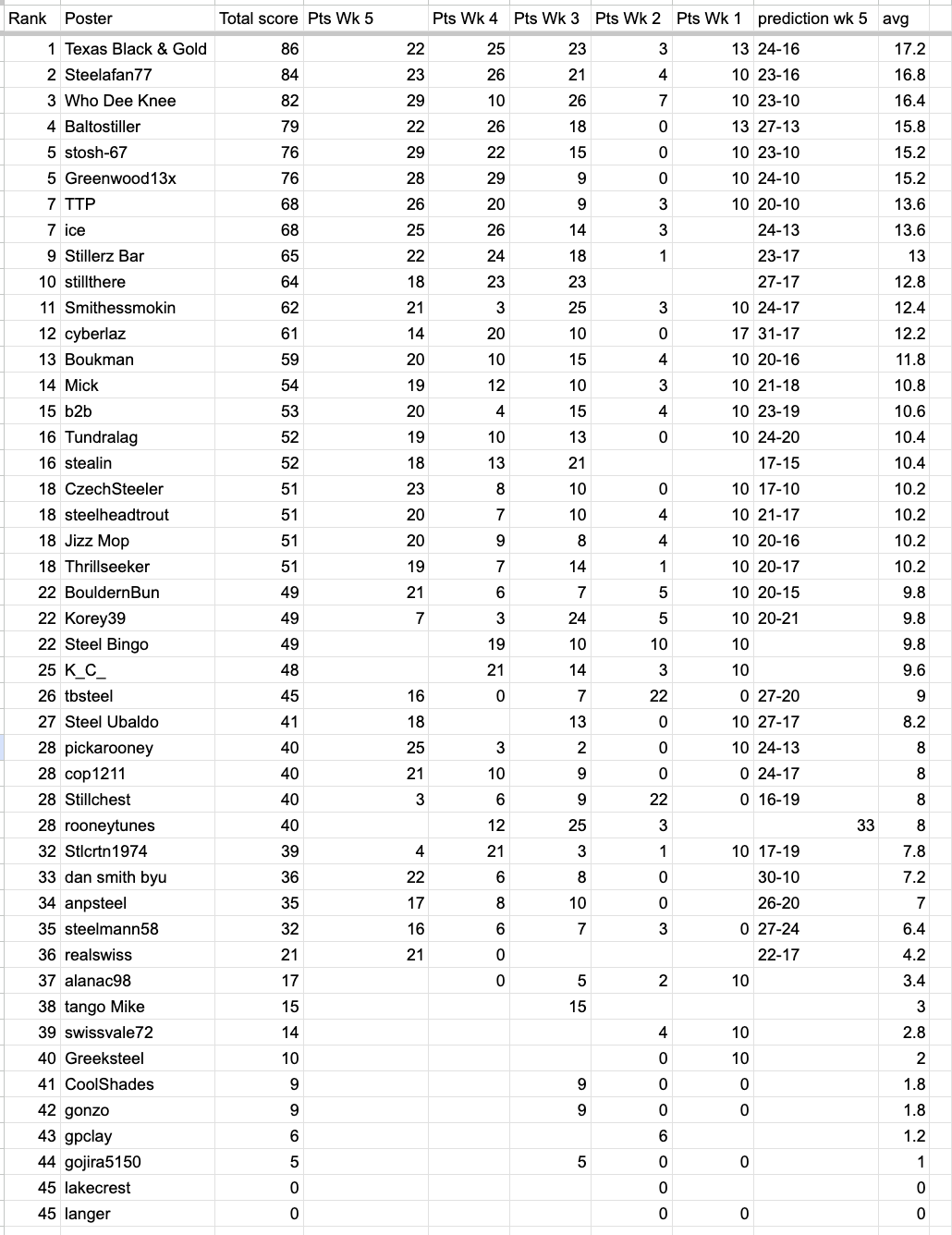 Screenshot 2025-10-12 at 4.54.42 PM.png